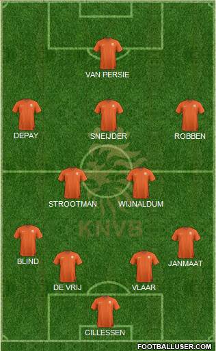 Holland Formation 2015