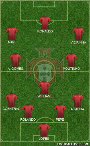 Portugal Formation 2015