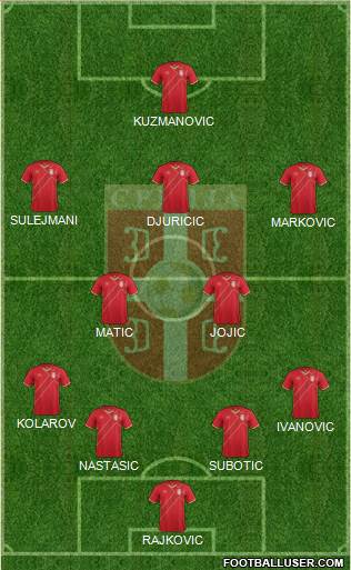 Serbia Formation 2015