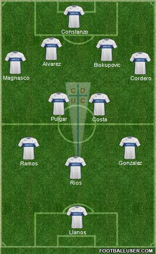 CD Universidad Católica Formation 2015