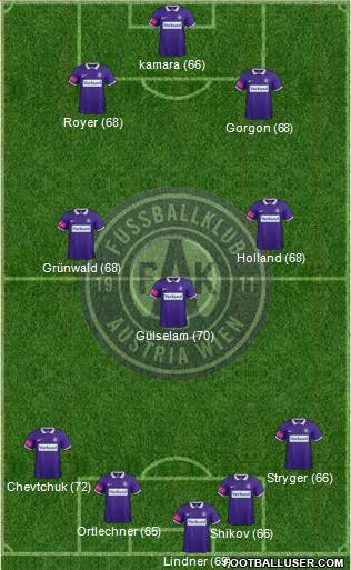 FK Austria Wien Formation 2015