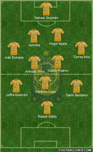 Club Universitario de Nuevo León Formation 2015