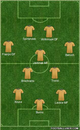 Australia Formation 2015