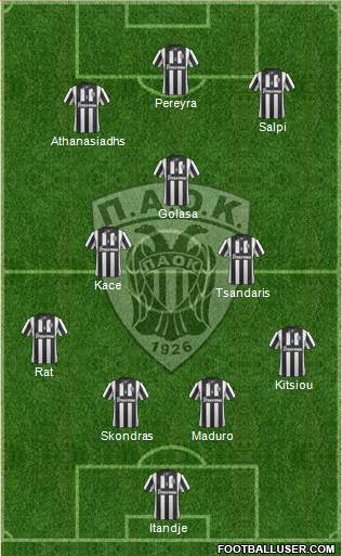 AS PAOK Salonika Formation 2015