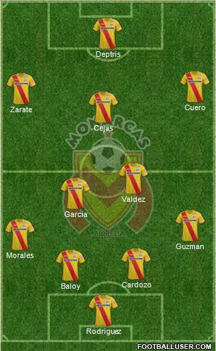 Club Monarcas Morelia Formation 2015