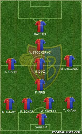 FC Basel Formation 2015