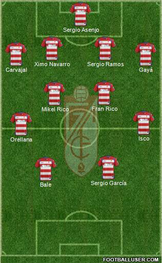 Granada C.F. Formation 2015