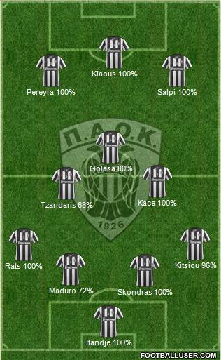 AS PAOK Salonika Formation 2015