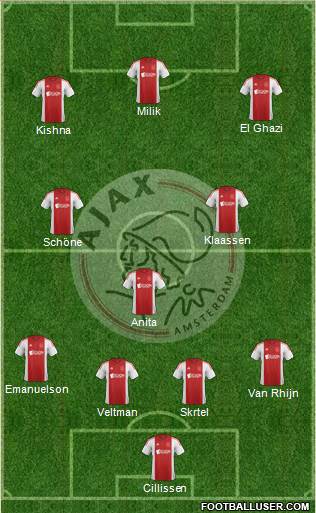 AFC Ajax Formation 2015