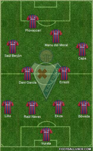 S.D. Eibar S.A.D. Formation 2015