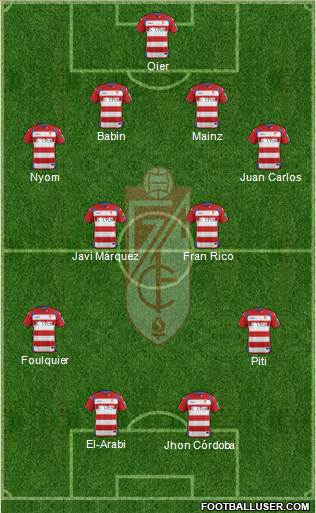 Granada C.F. Formation 2015