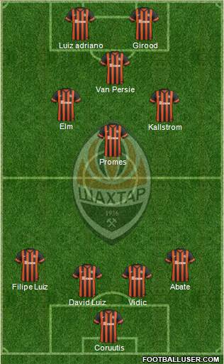 Shakhtar Donetsk Formation 2015