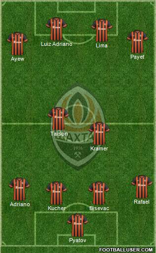 Shakhtar Donetsk Formation 2015