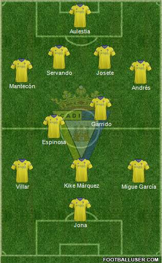 Cádiz C.F., S.A.D. Formation 2015