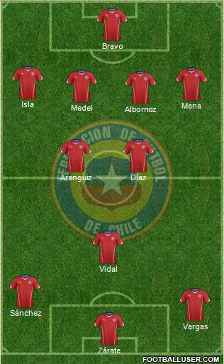 Chile Formation 2015