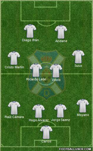 C.D. Tenerife S.A.D. Formation 2015