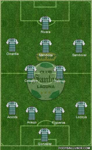 Club Deportivo Santos Laguna Formation 2015