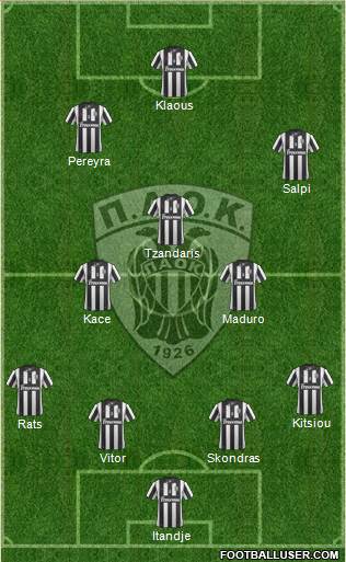 AS PAOK Salonika Formation 2015