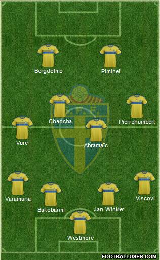 Sweden Formation 2015