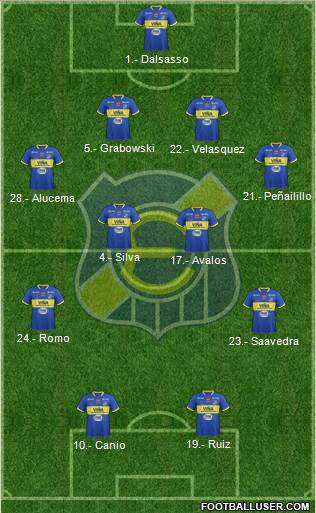 CD Everton de Viña del Mar S.A.D.P. Formation 2015