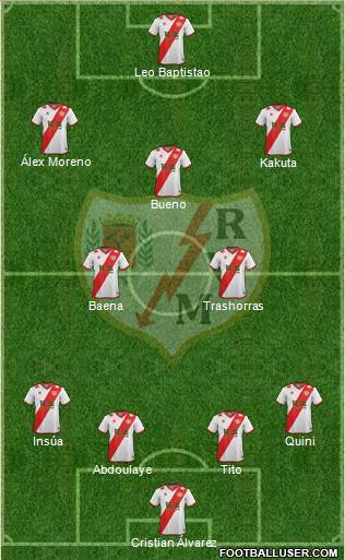 Rayo Vallecano de Madrid S.A.D. Formation 2015