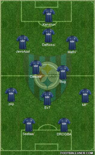 CD Huachipato Formation 2015