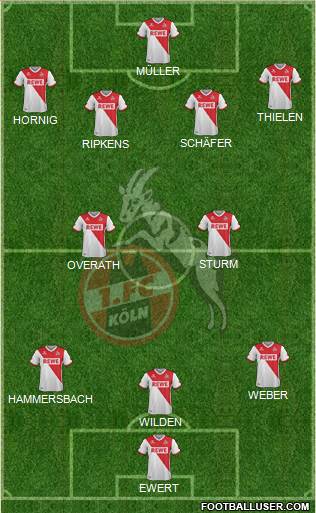 1.FC Köln Formation 2015