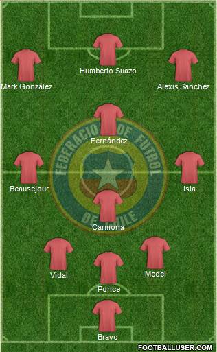 Chile Formation 2015