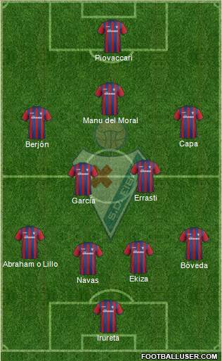 S.D. Eibar S.A.D. Formation 2015