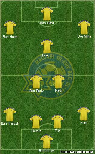 Maccabi Tel-Aviv Formation 2015