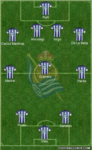 Real Sociedad C.F. B Formation 2015