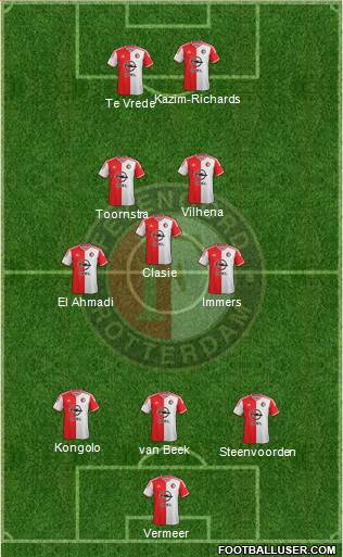 Feyenoord Formation 2015