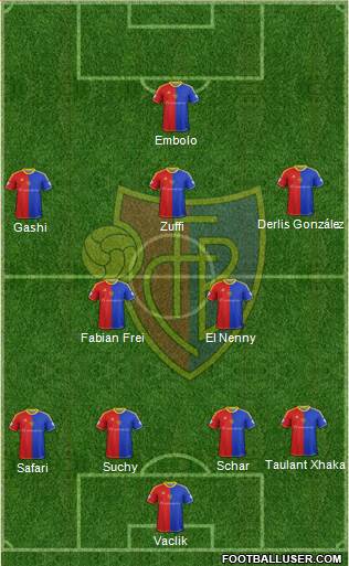 FC Basel Formation 2015