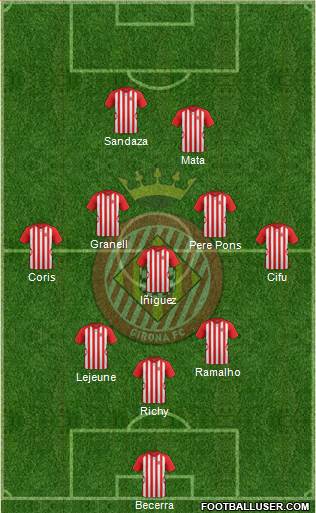 F.C. Girona Formation 2015