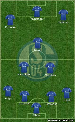 FC Schalke 04 Formation 2015