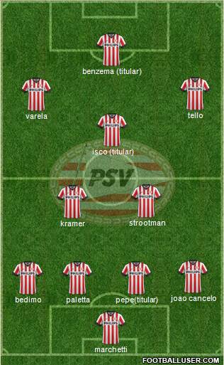 PSV Formation 2015