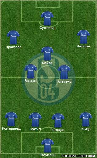 FC Schalke 04 Formation 2015