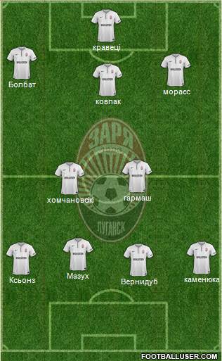 Zorya Lugansk Formation 2015