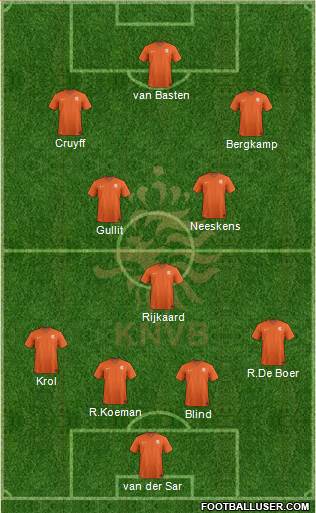 Holland Formation 2015