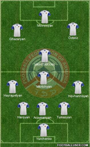 Armenia Formation 2015