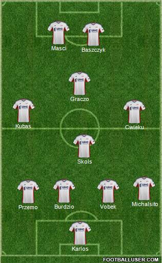 New England Revolution Formation 2015