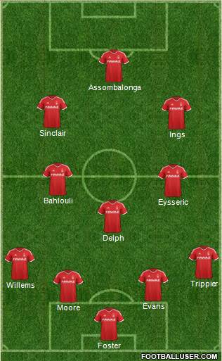 Nottingham Forest Formation 2015