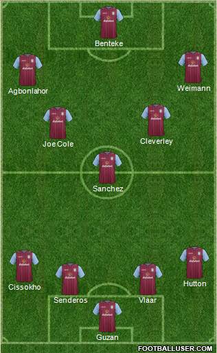 Aston Villa Formation 2015