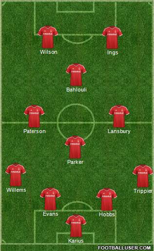 Nottingham Forest Formation 2015