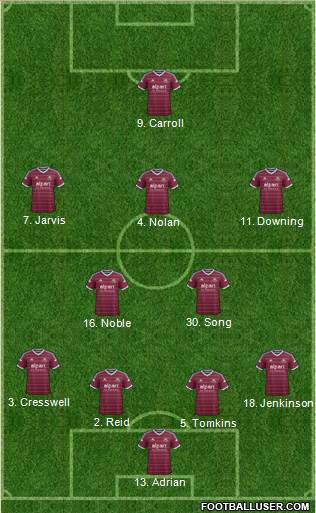 West Ham United Formation 2015