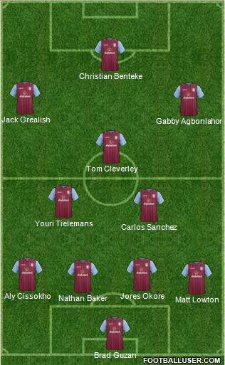 Aston Villa Formation 2015