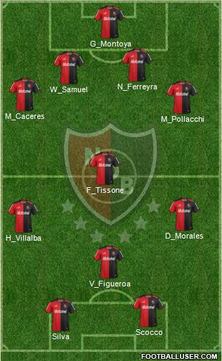 Newell's Old Boys Formation 2015