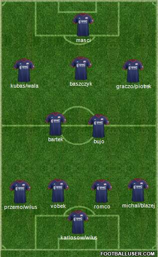 New England Revolution Formation 2015