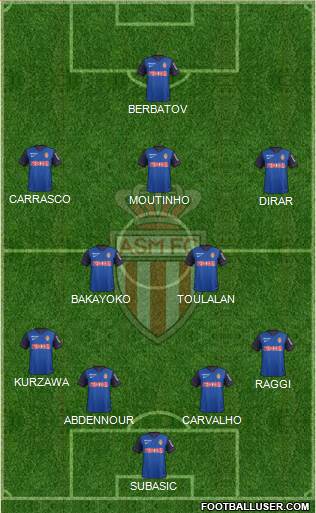 AS Monaco FC Formation 2015