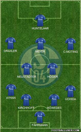 FC Schalke 04 Formation 2015